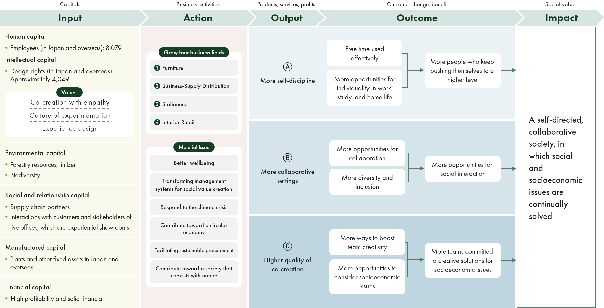 Our Logic Model