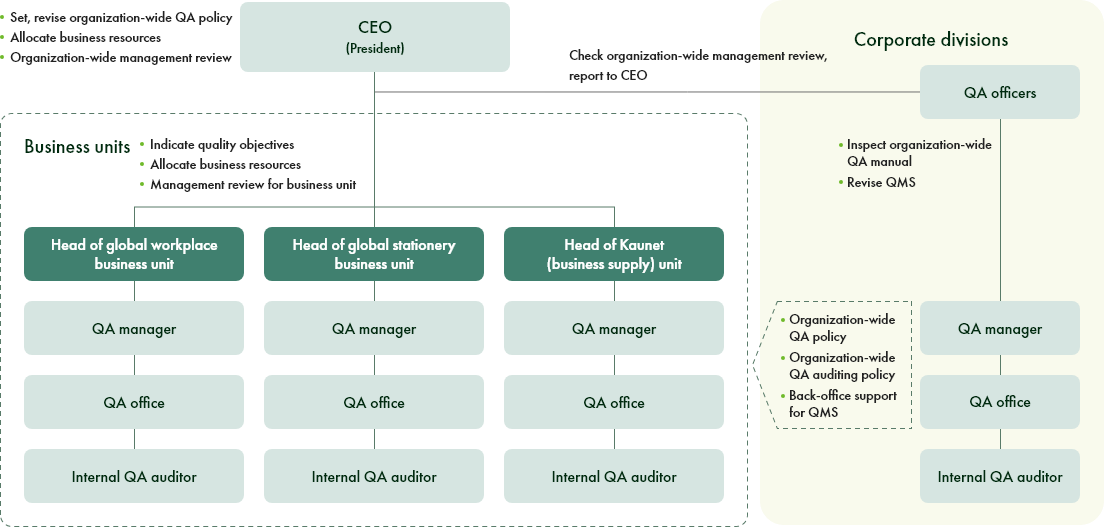 Quality Management System (QMS)