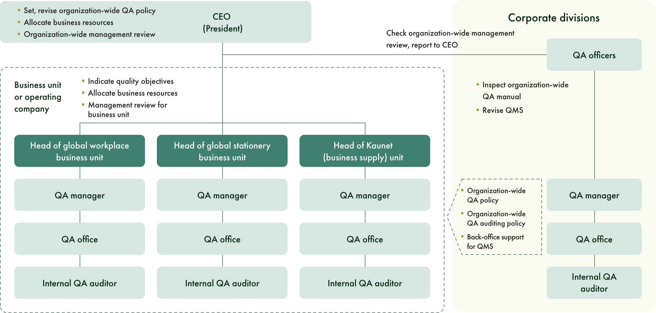 Quality Management System (QMS)