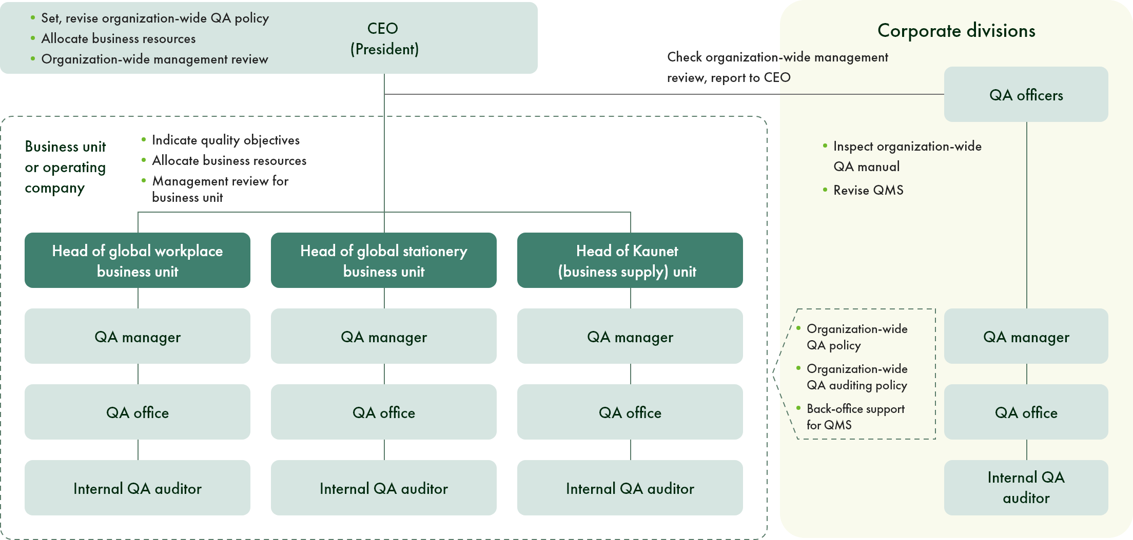 Quality Management System (QMS)