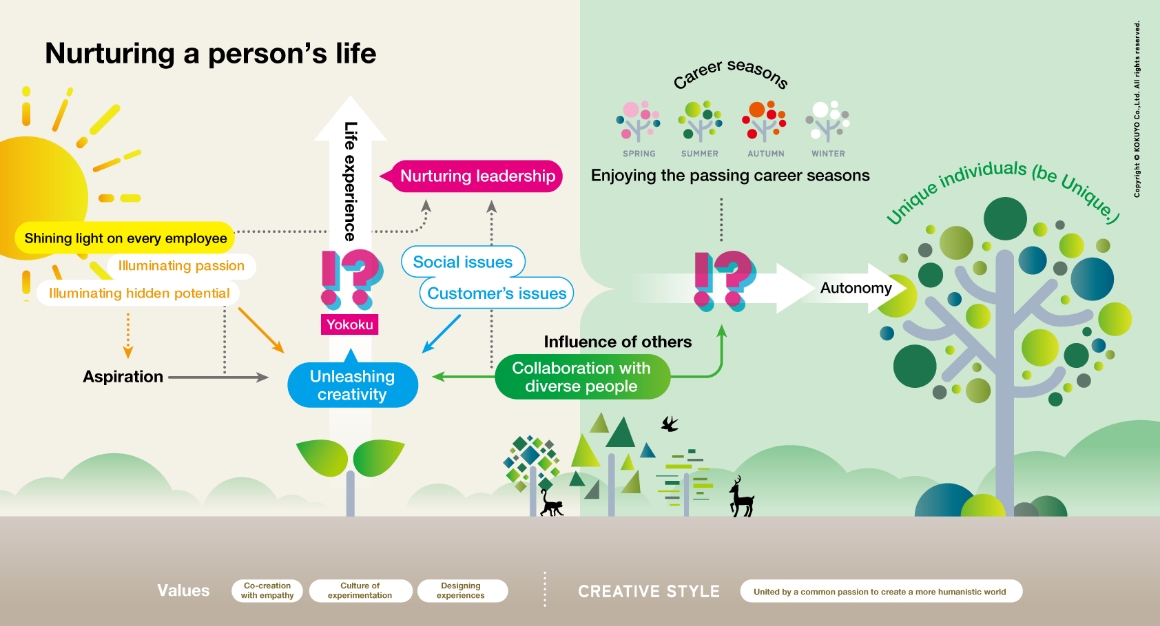 Nurturing a person’s life