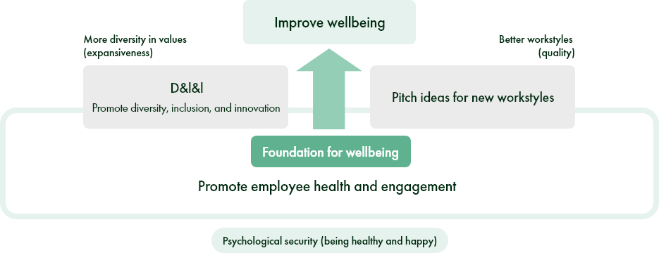 Building a healthy workplace
