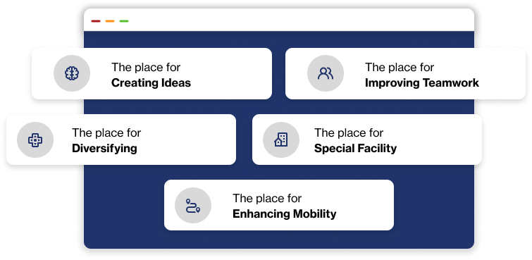 Defining the Position of Office