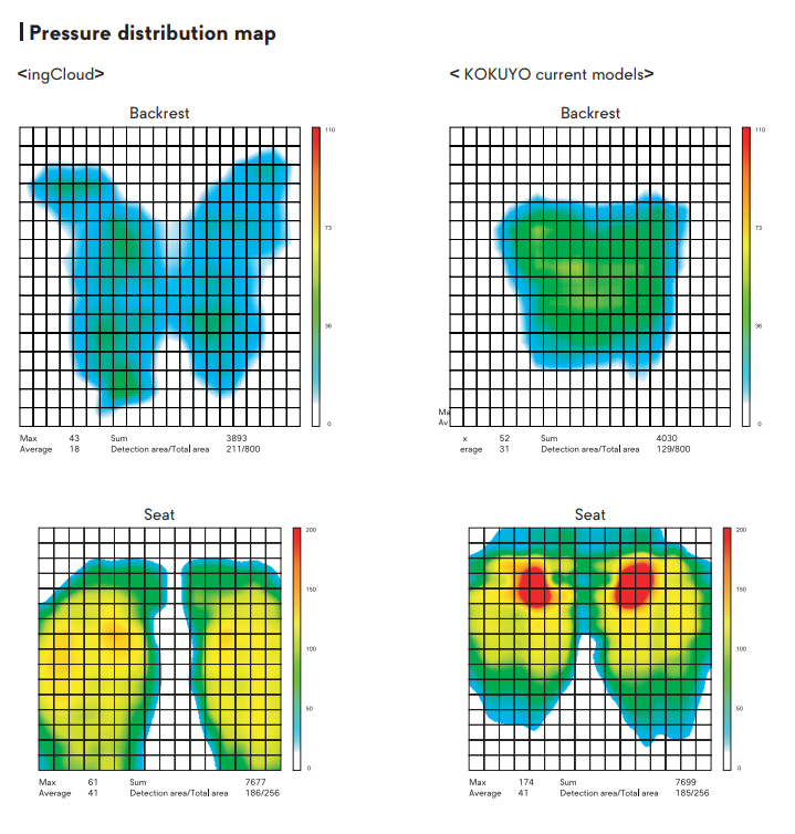 Pressure chart