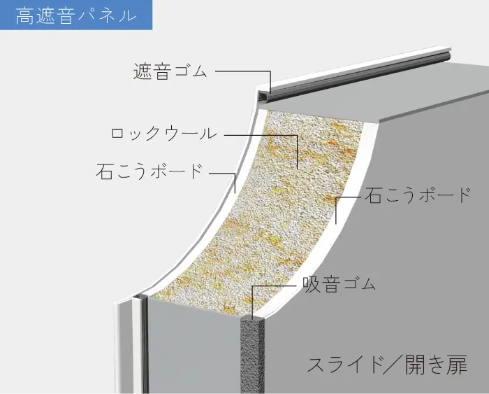 soundproofing