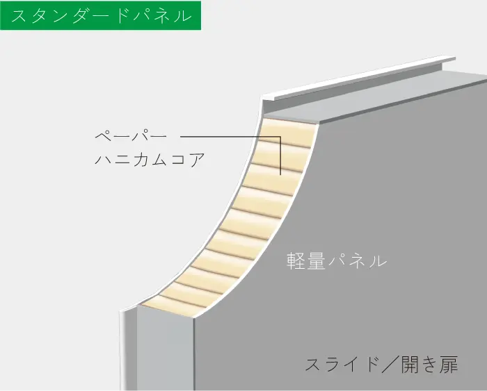 soundproofing