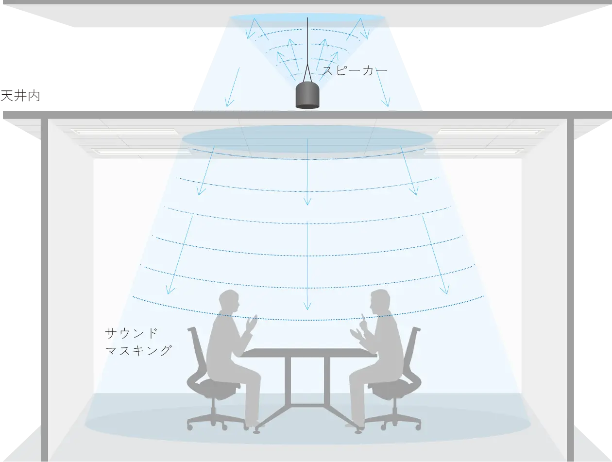 system