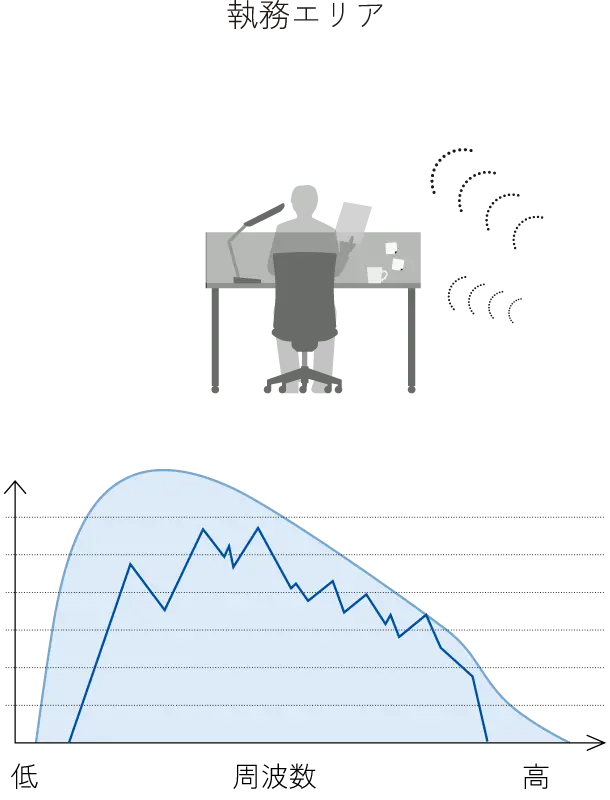 sound design