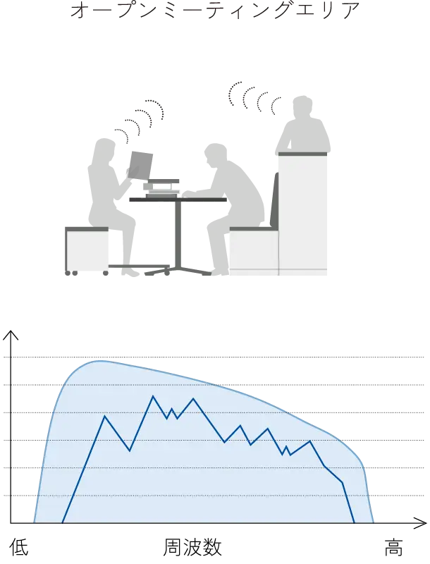 sound design