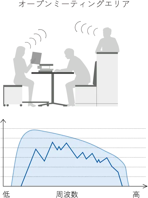 sound design