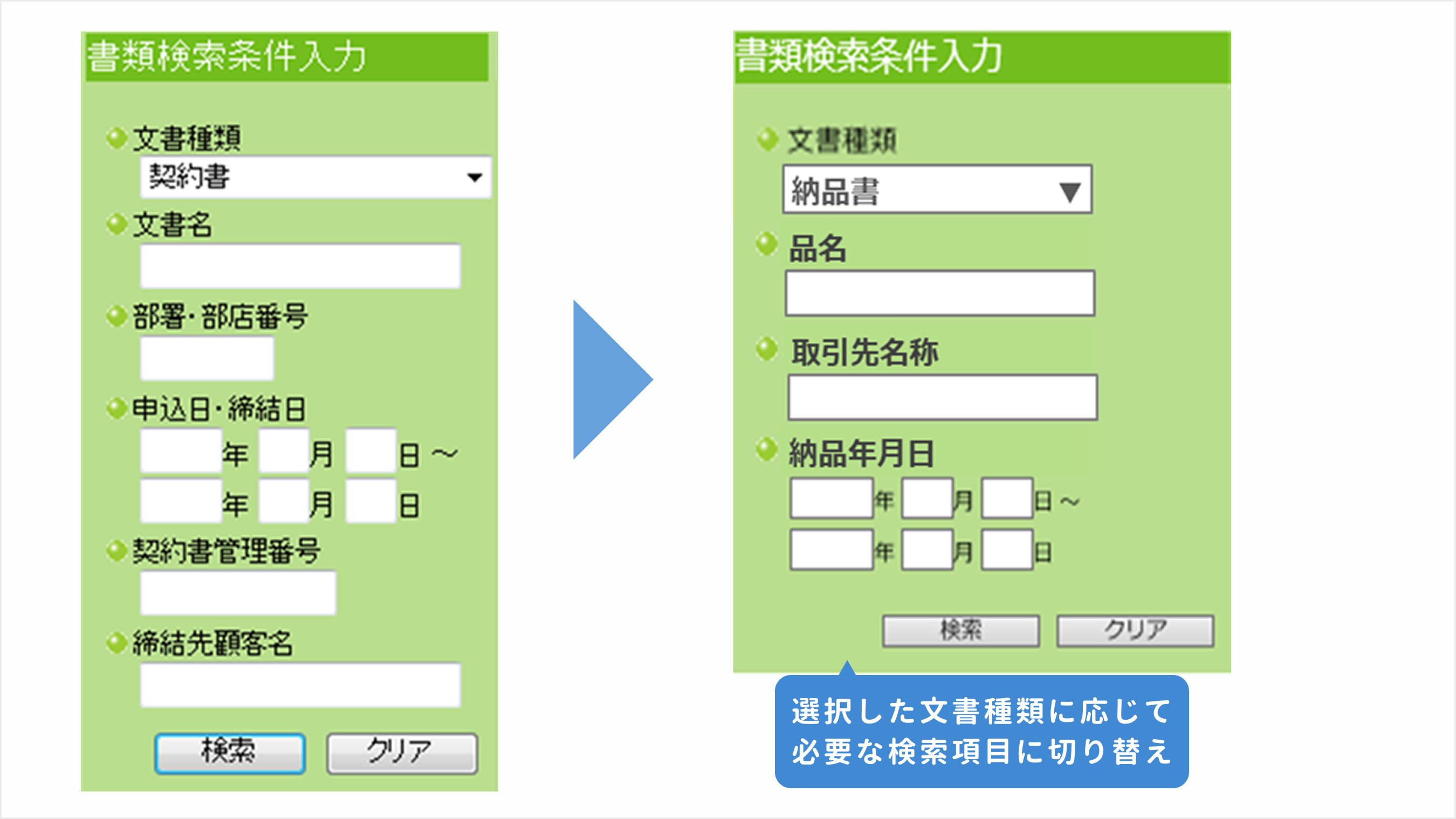 1.文書種類に応じた検索条件の切り替え
