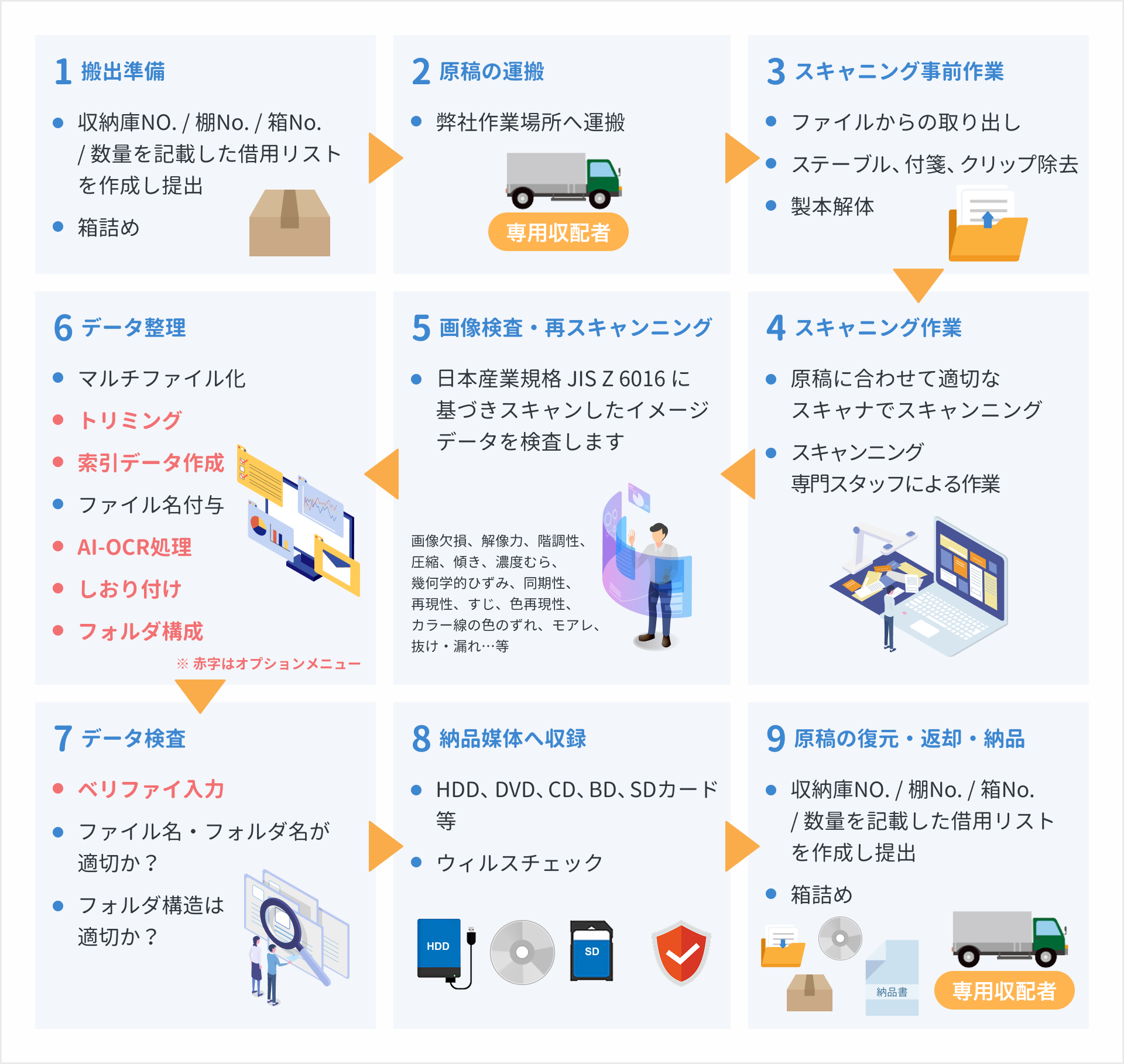 BPOサービスのご案内