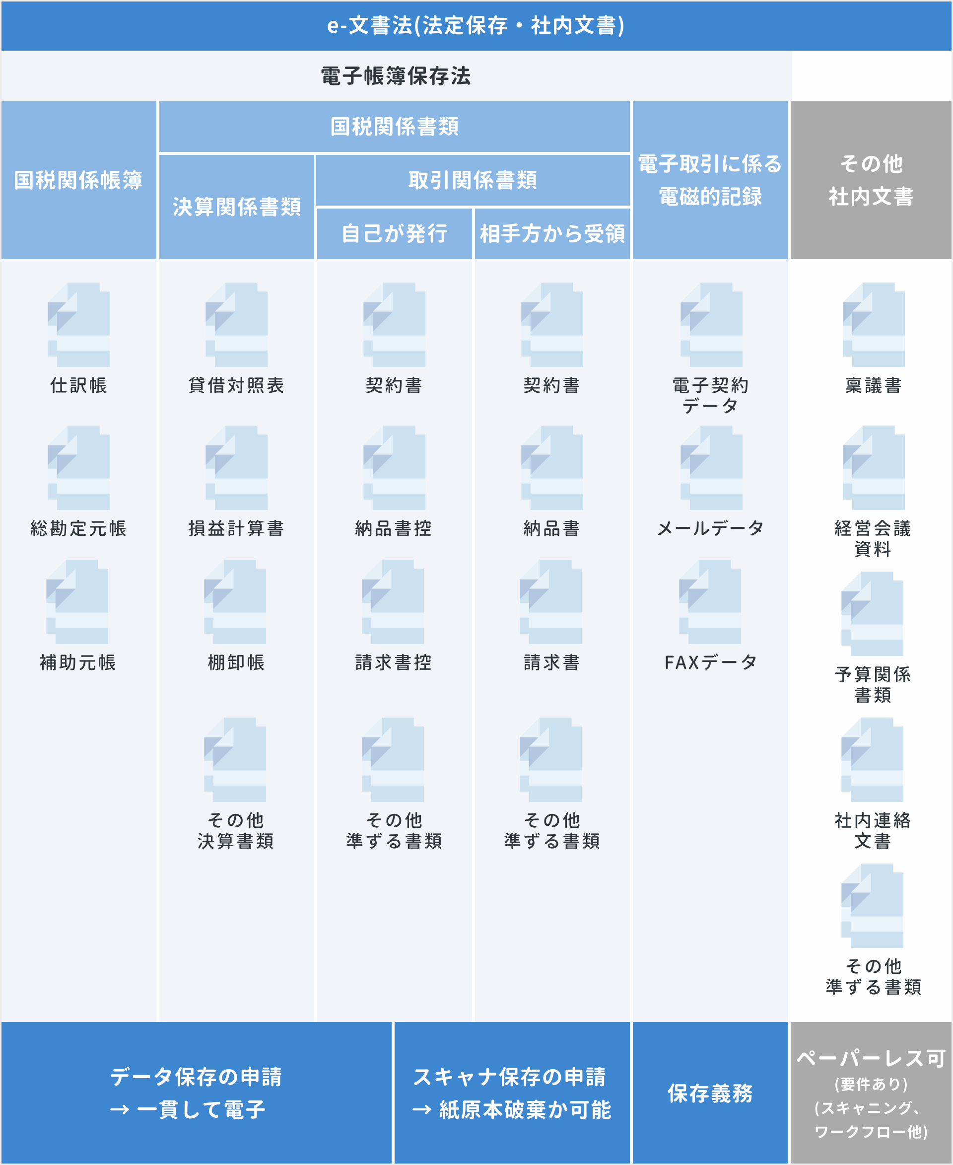 法令と対象文書