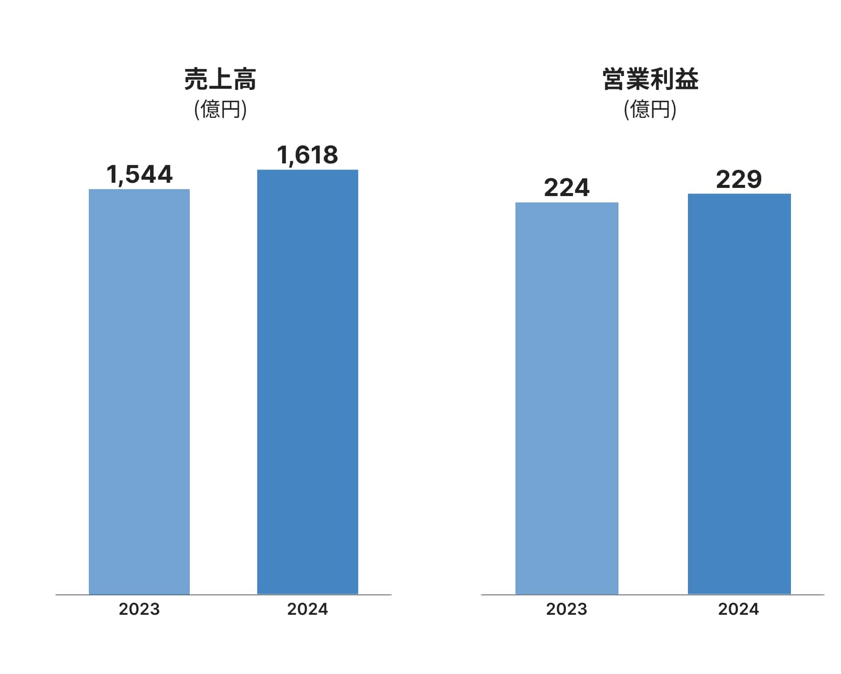 ファニチャー事業 図
