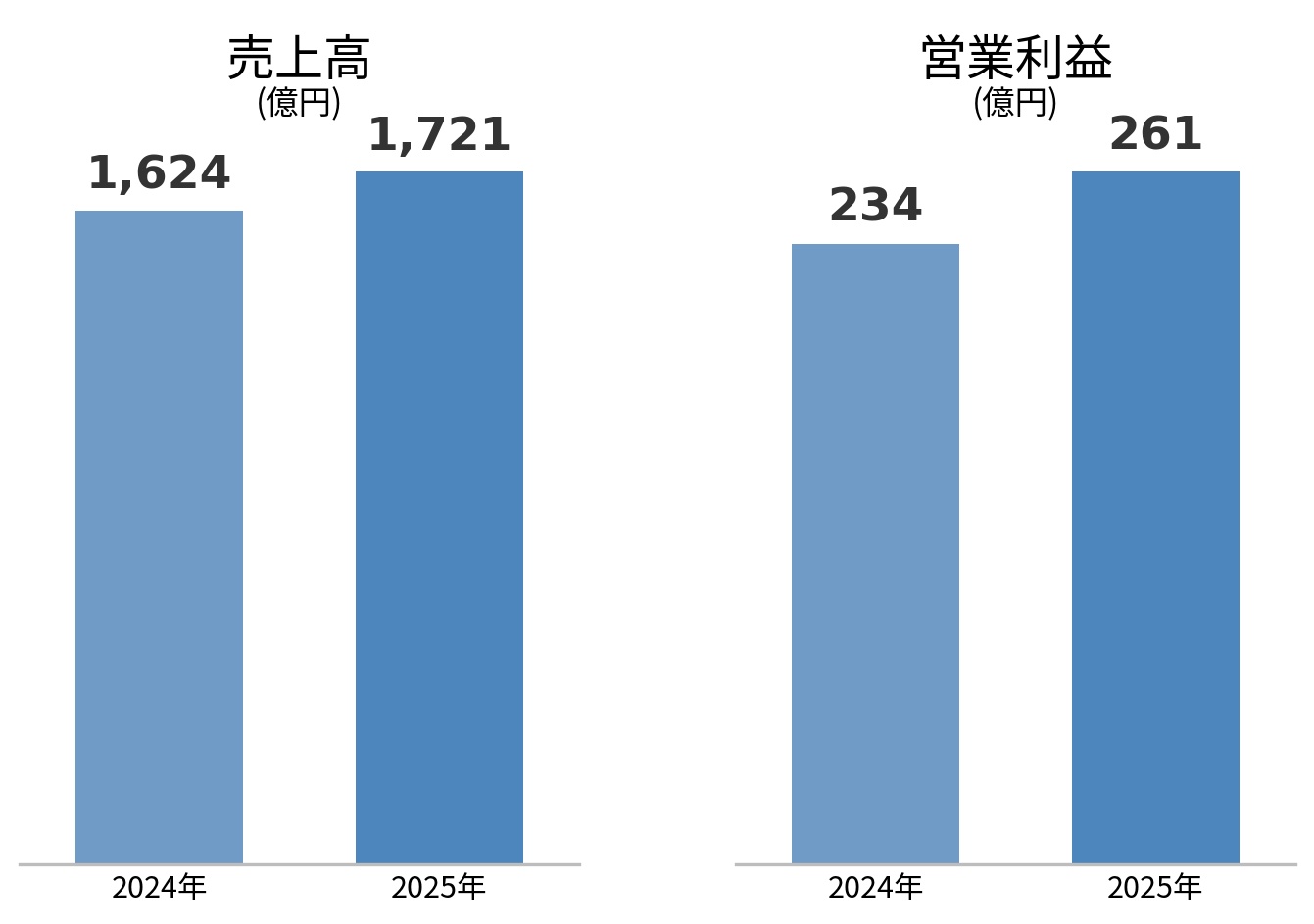 ファニチャー事業 図