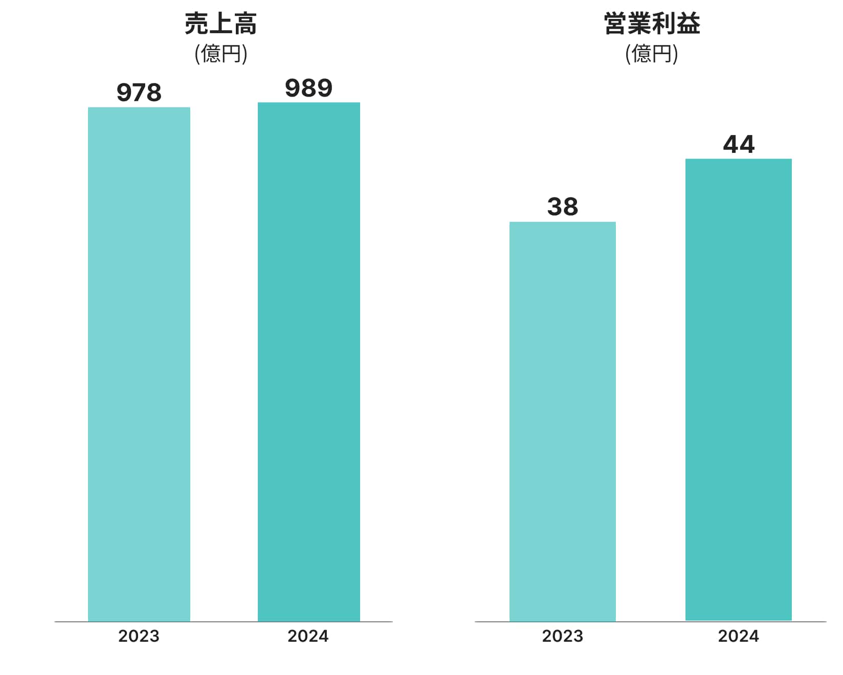 ビジネスサプライ流通事業 図