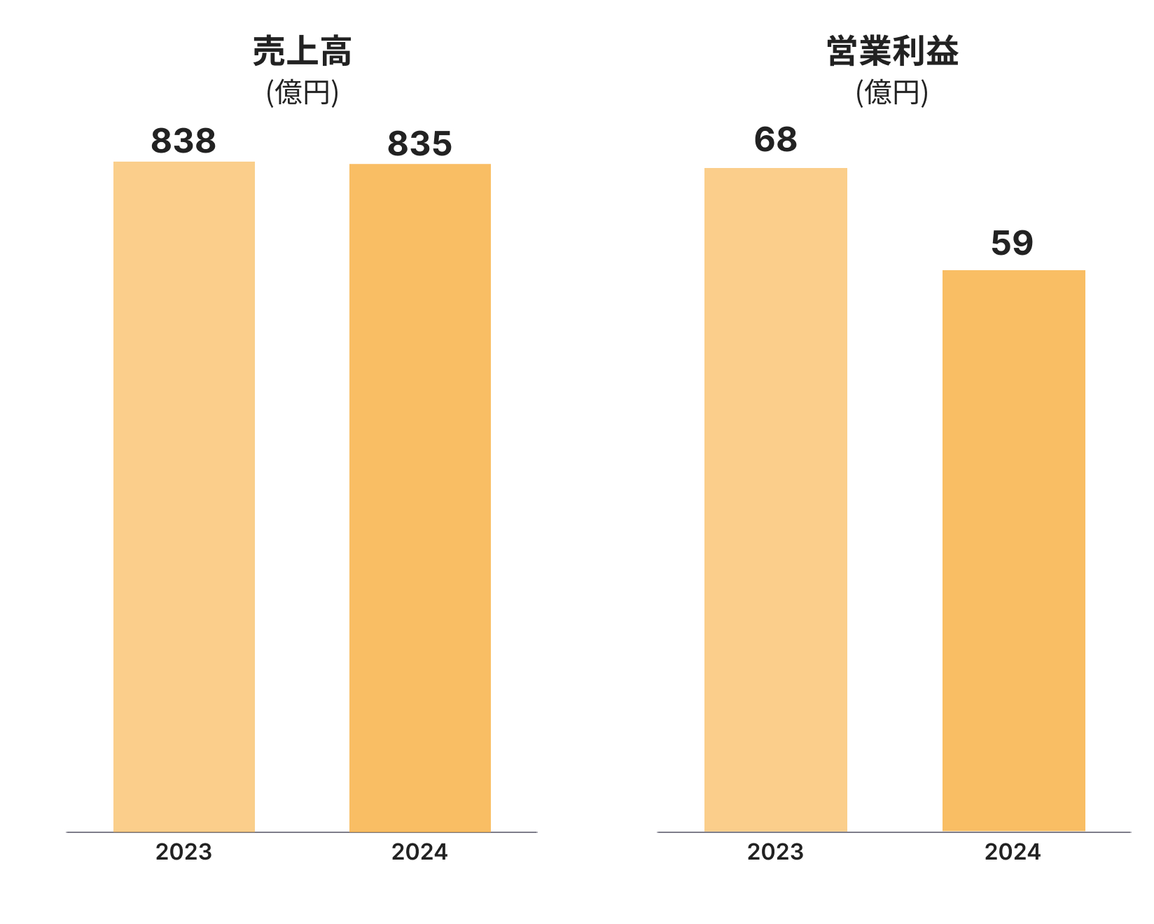 ステーショナリー事業 図