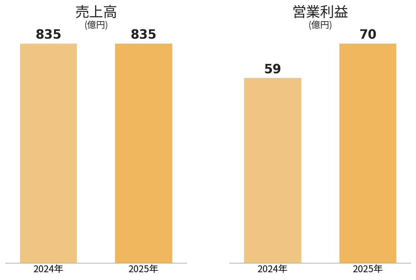 ステーショナリー事業 図