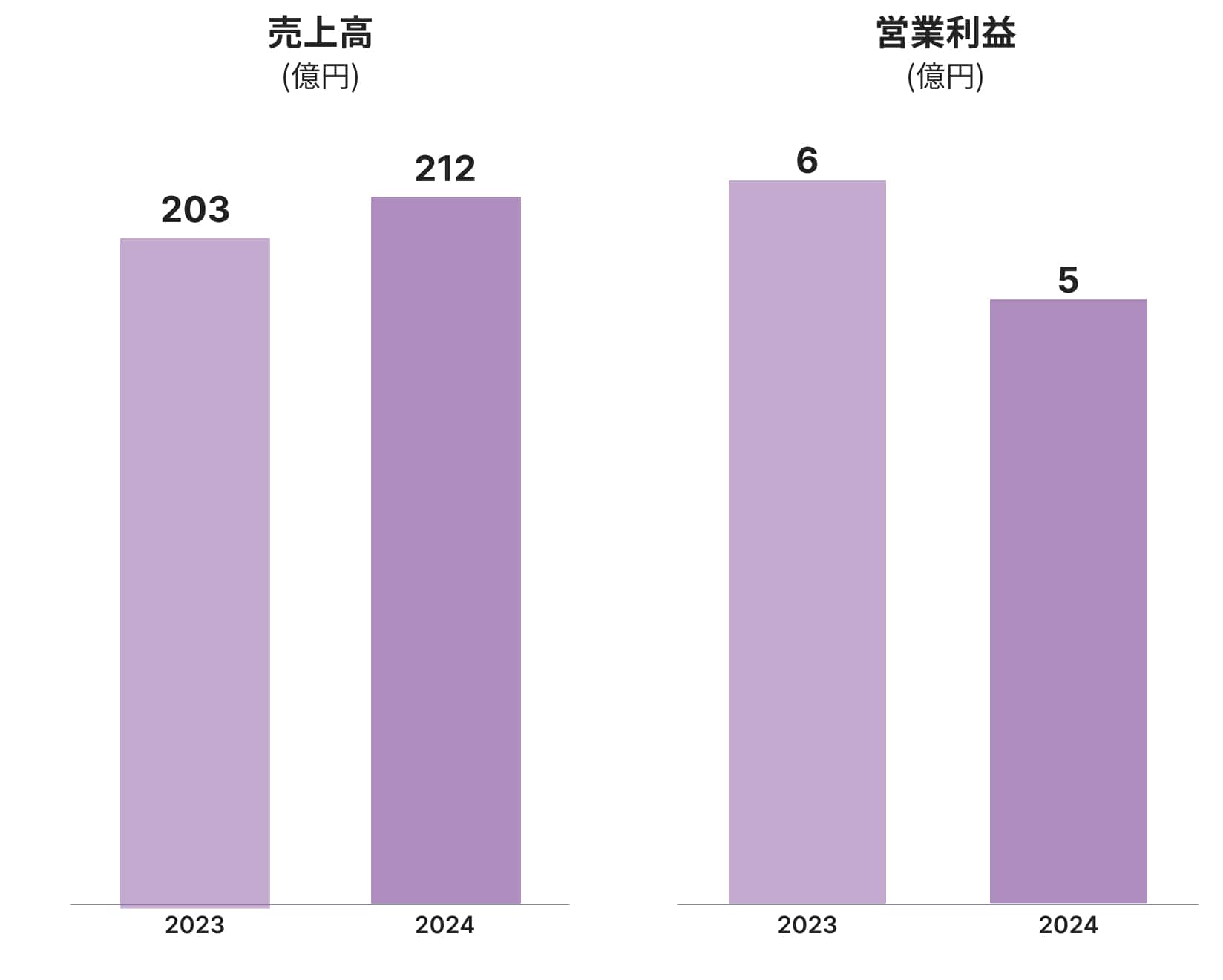 インテリアリテール事業 図