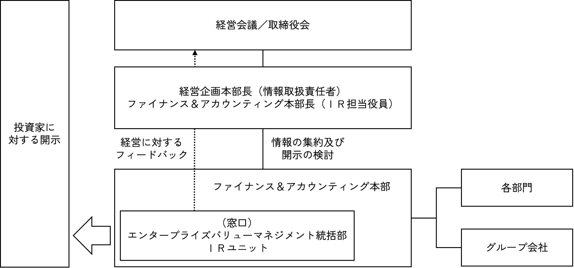 情報開示プロセスの説明
