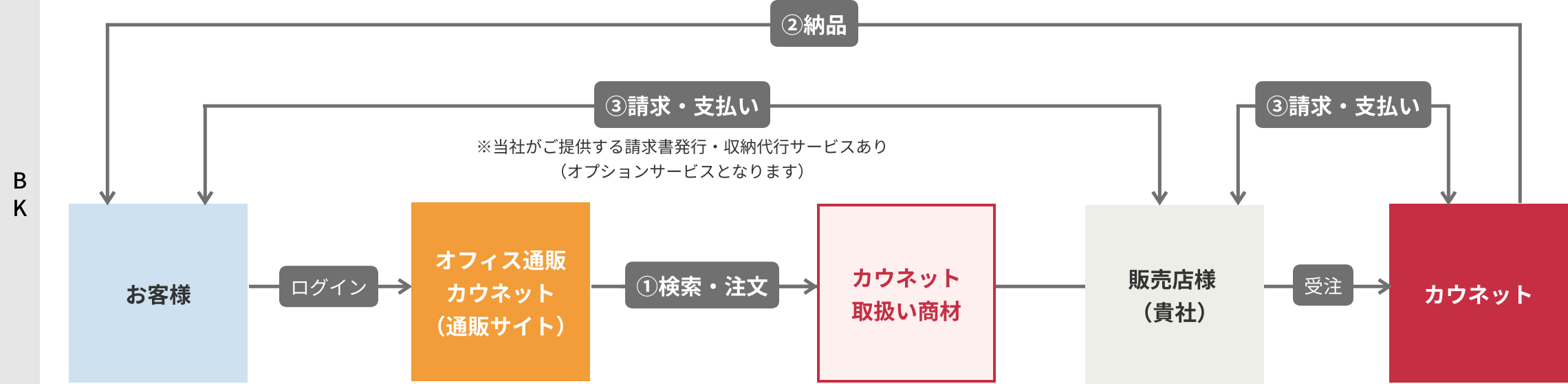 カウネットのビジネスモデル