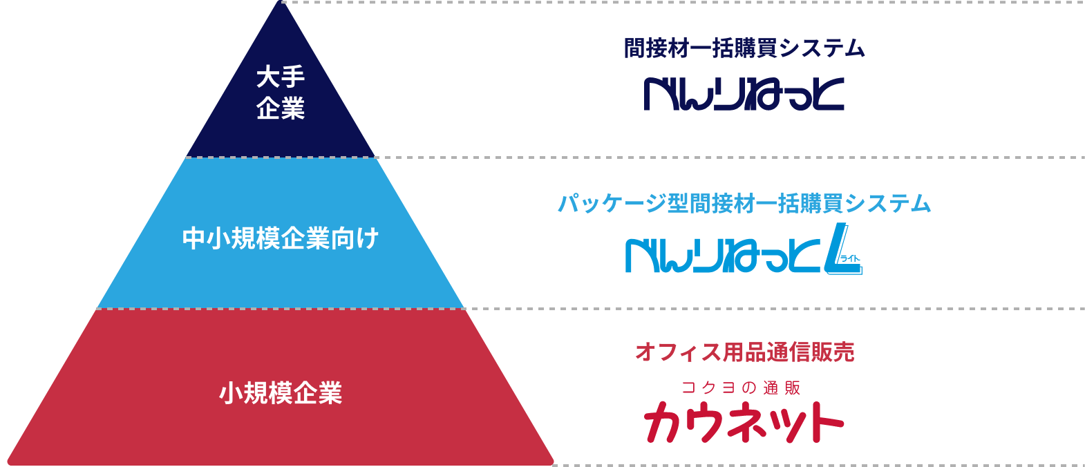 取り扱いサービス