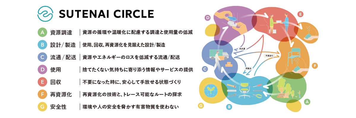 取り扱いサービス