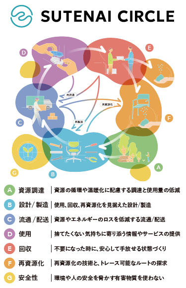 取り扱いサービス