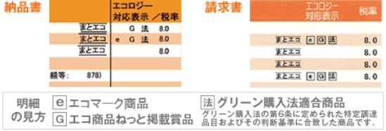 エコ商品購入実績の表示