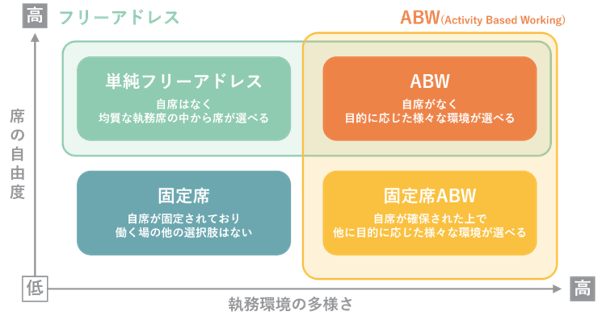 「【企業事例あり】フリーアドレスオフィスとは？メリットや注意点も紹介」