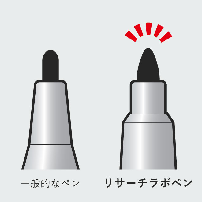 画像:詩品特長例