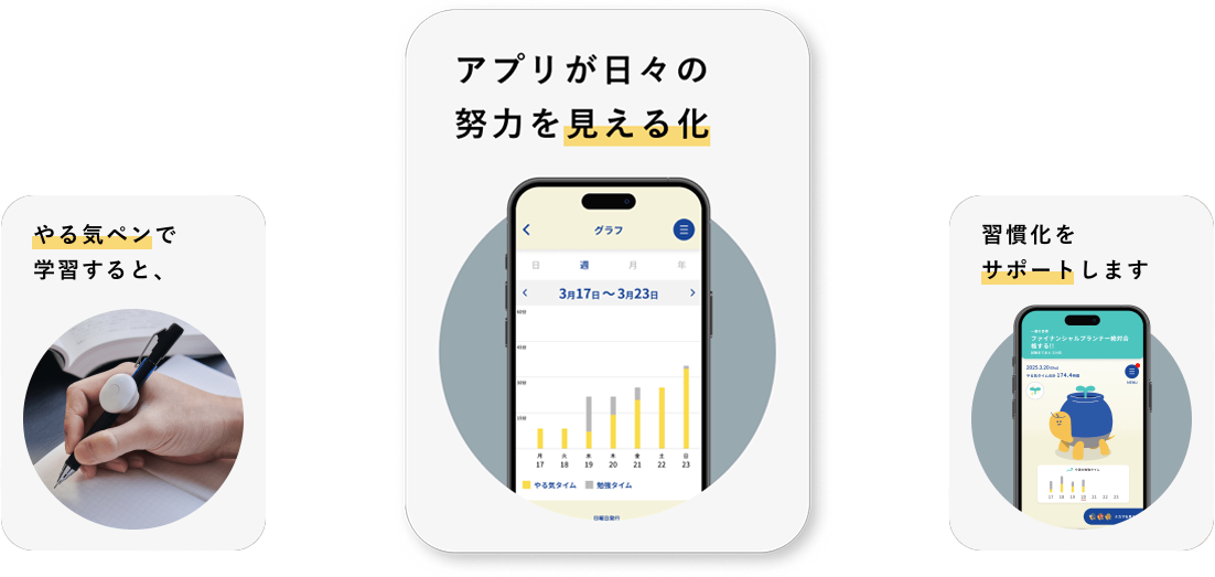 やる気で学習すると、 アプリが日々の努力を見える化 習慣化をサポートします