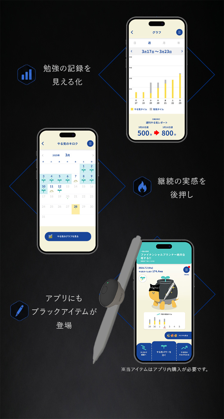 記録を見える化