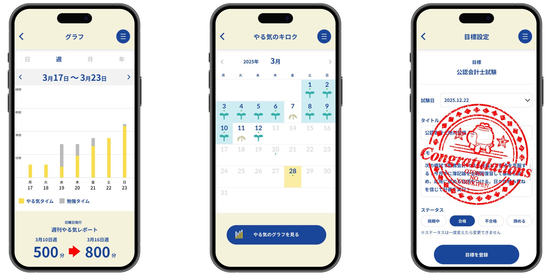 グラフの画面 やる気のキロクの画面 目標設定の画面