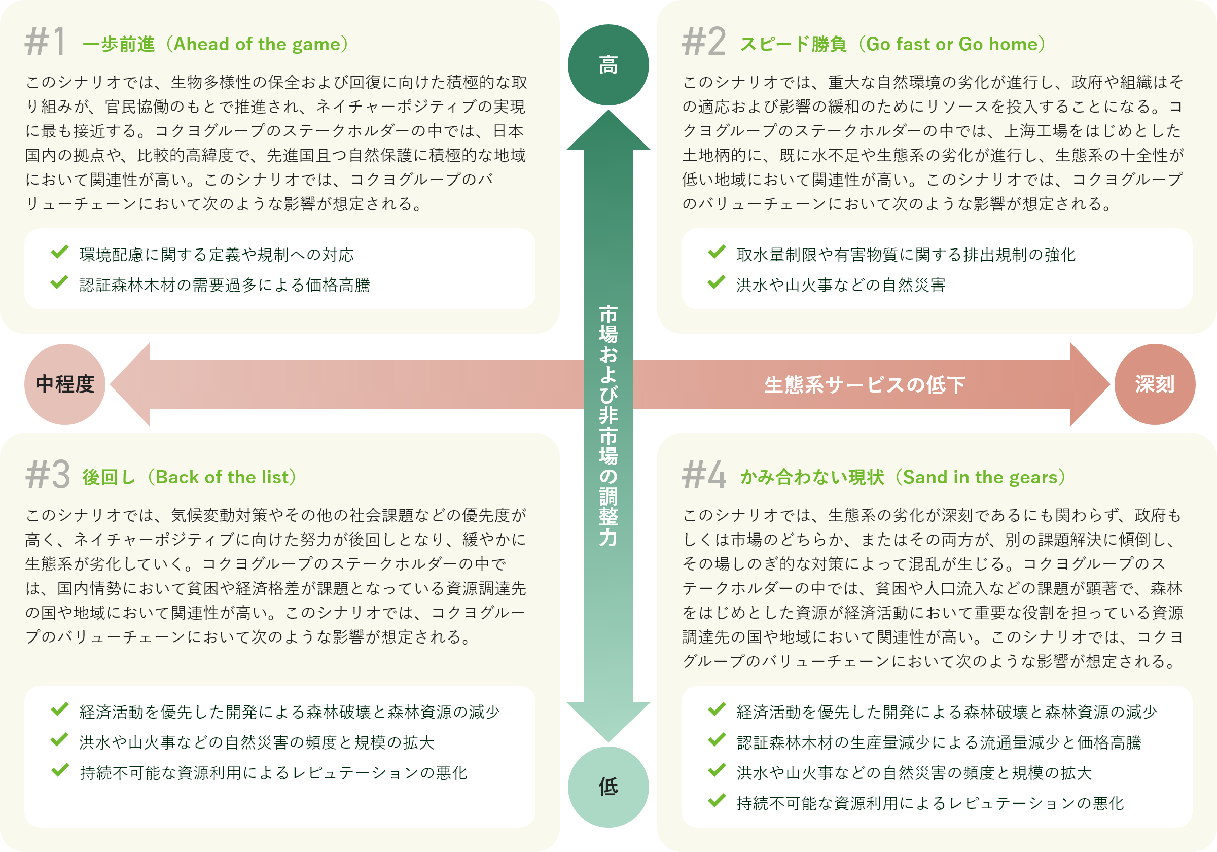 シナリオイメージ