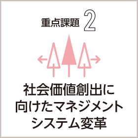 重点課題2：社会価値創出に向けたマネジメントシステム変革