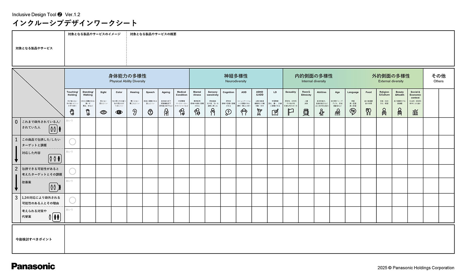 ALTはじまり。表形式のワークシート。縦軸に多様性の項目、横軸に「これまで除外されている人・されていた人」「この商品で包摂したいターゲット」「包摂する可能性があると考えたターゲット」「上記で包摂することにより除外される可能性のある人」が挙げられている。ALTおわり。