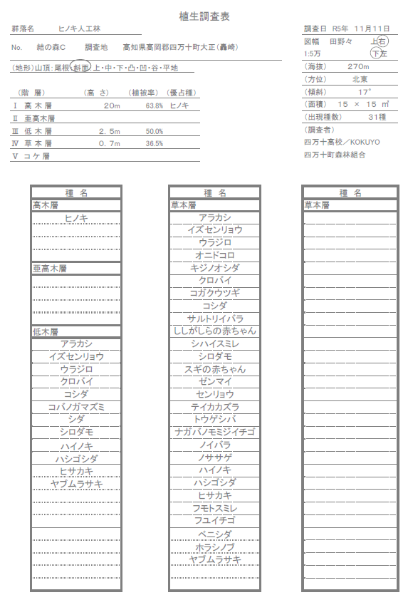 C地点の植生調査表