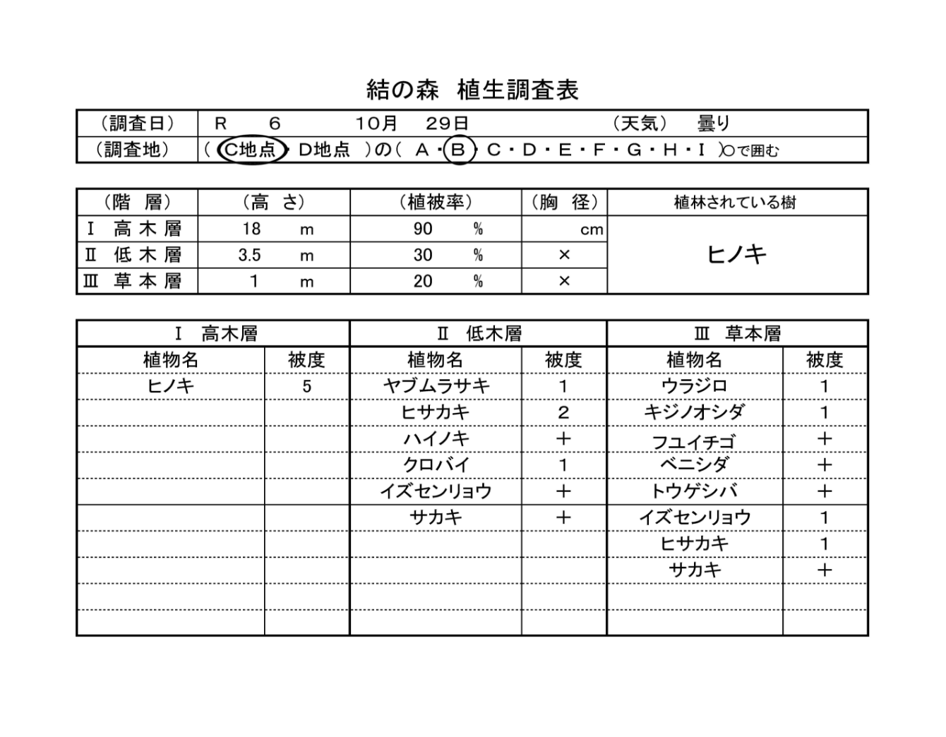 植生調査票C地点のB