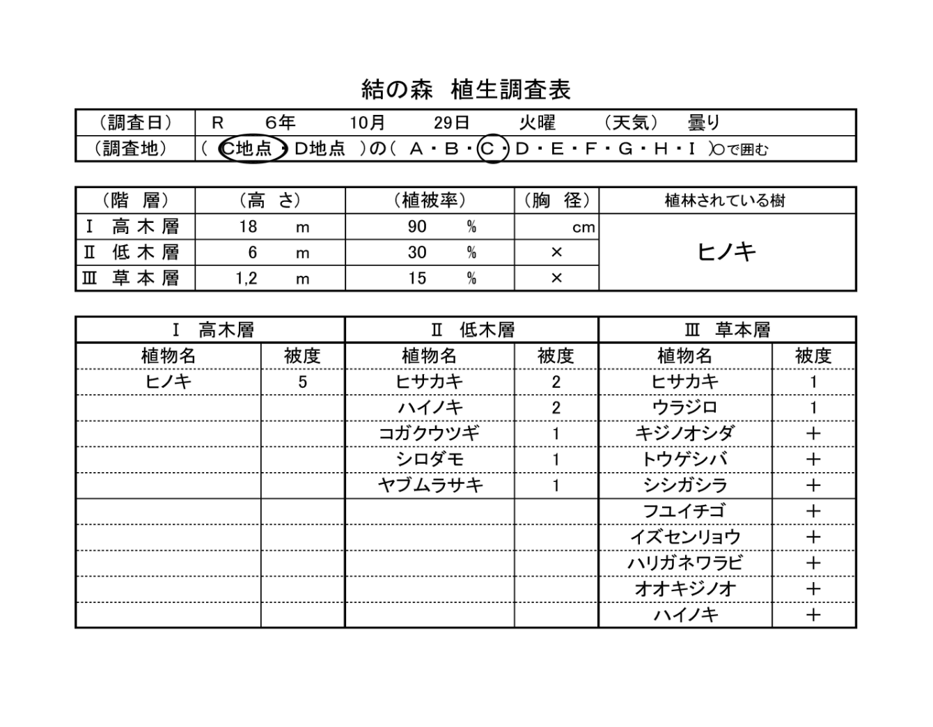 植生調査票C地点のC