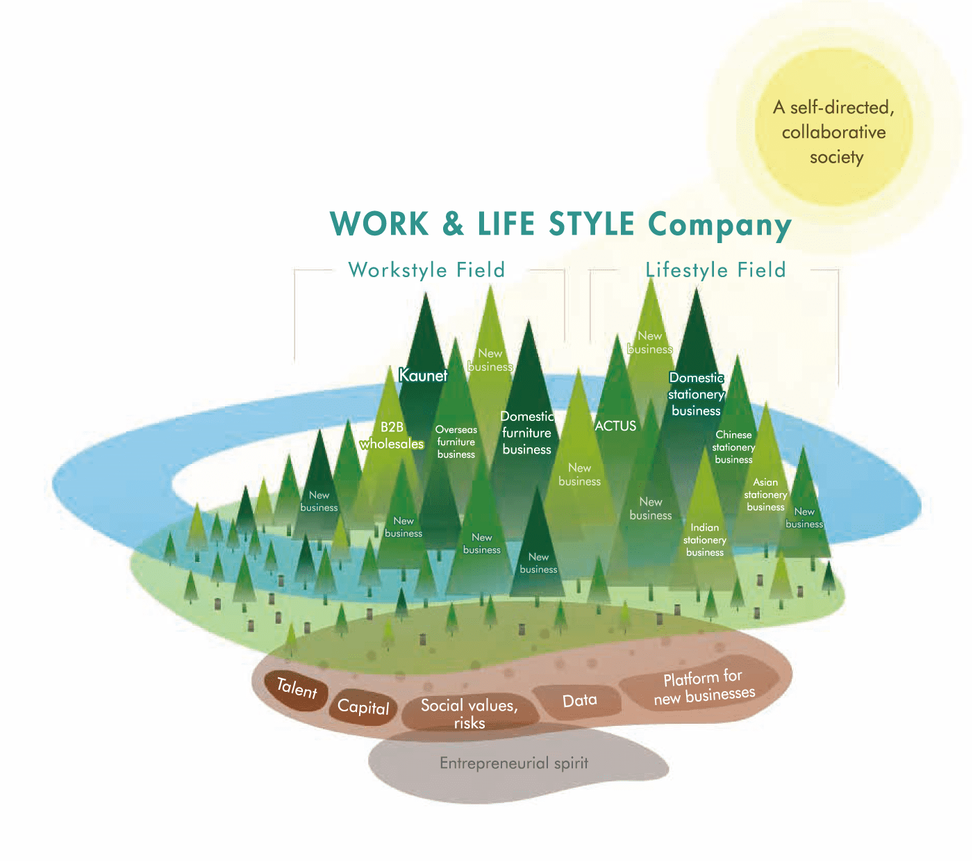 WORK & LIFE STYLE Company