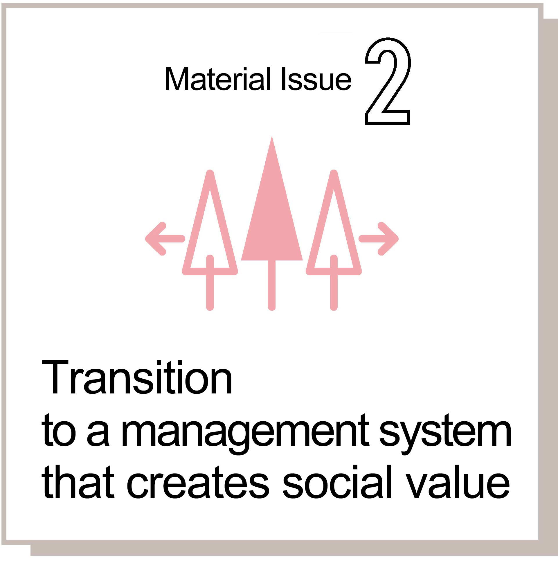 Material Issue 2 Transition to a management system that creates social value